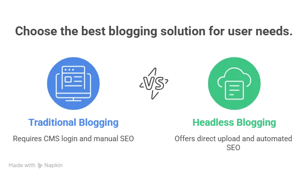 Comparison of User Needs