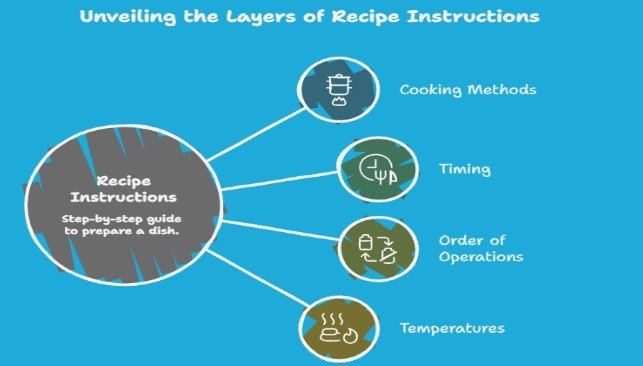 How to Read the Cooking Instructions