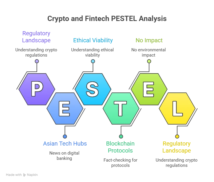 Search Intent Overview