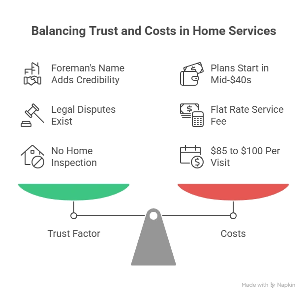 Summary Table What Users Are Finding
